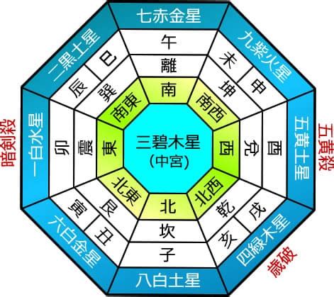 2024年 九星|九星気学で占う2024年の運勢。吉方位や吉運月など。